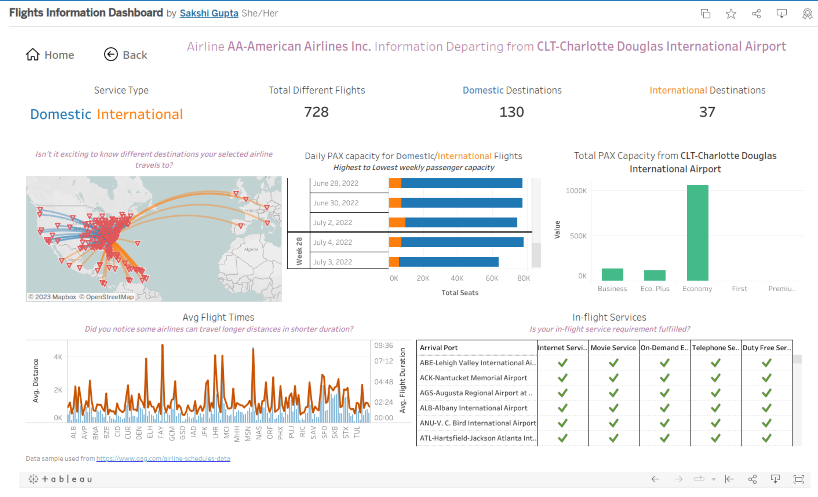 Flights Information Dashboard