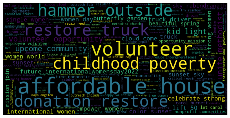 Non-Profit Increase Donation and Volunteers